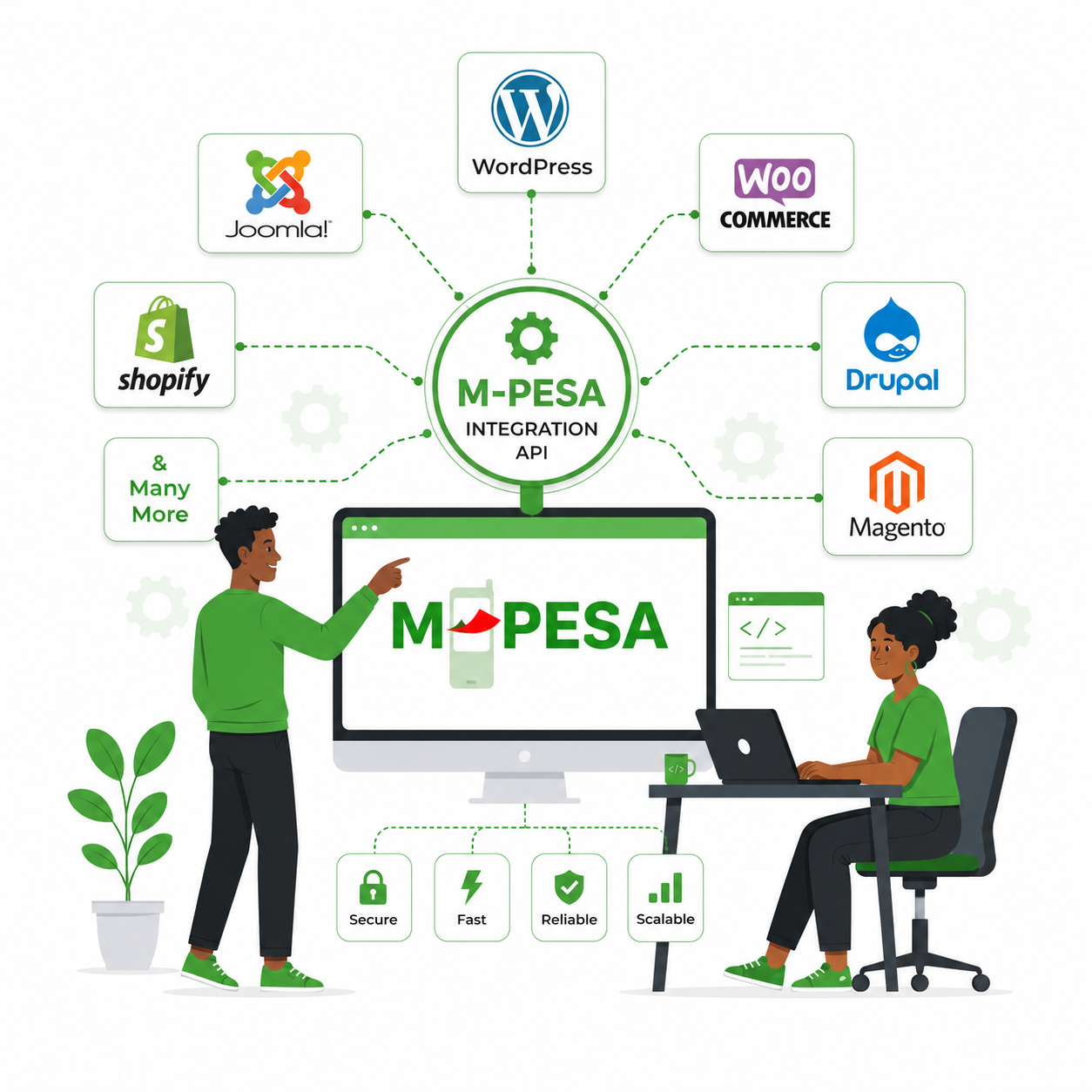 M-PESA Integration Kenya